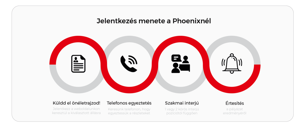 allas-jelentkezes-a-phoenix-mecano-kecskemet